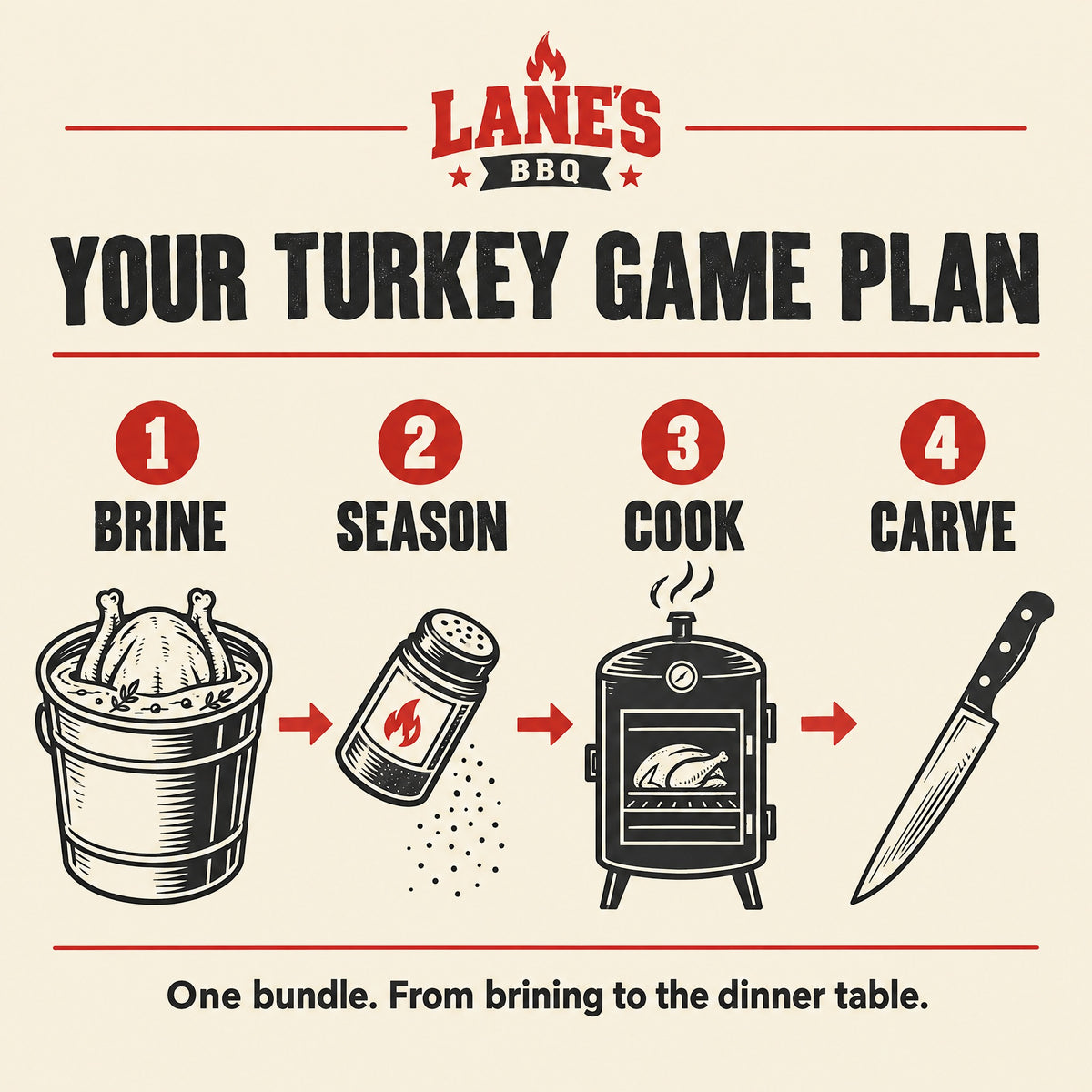 Lane's Turkey Brine System