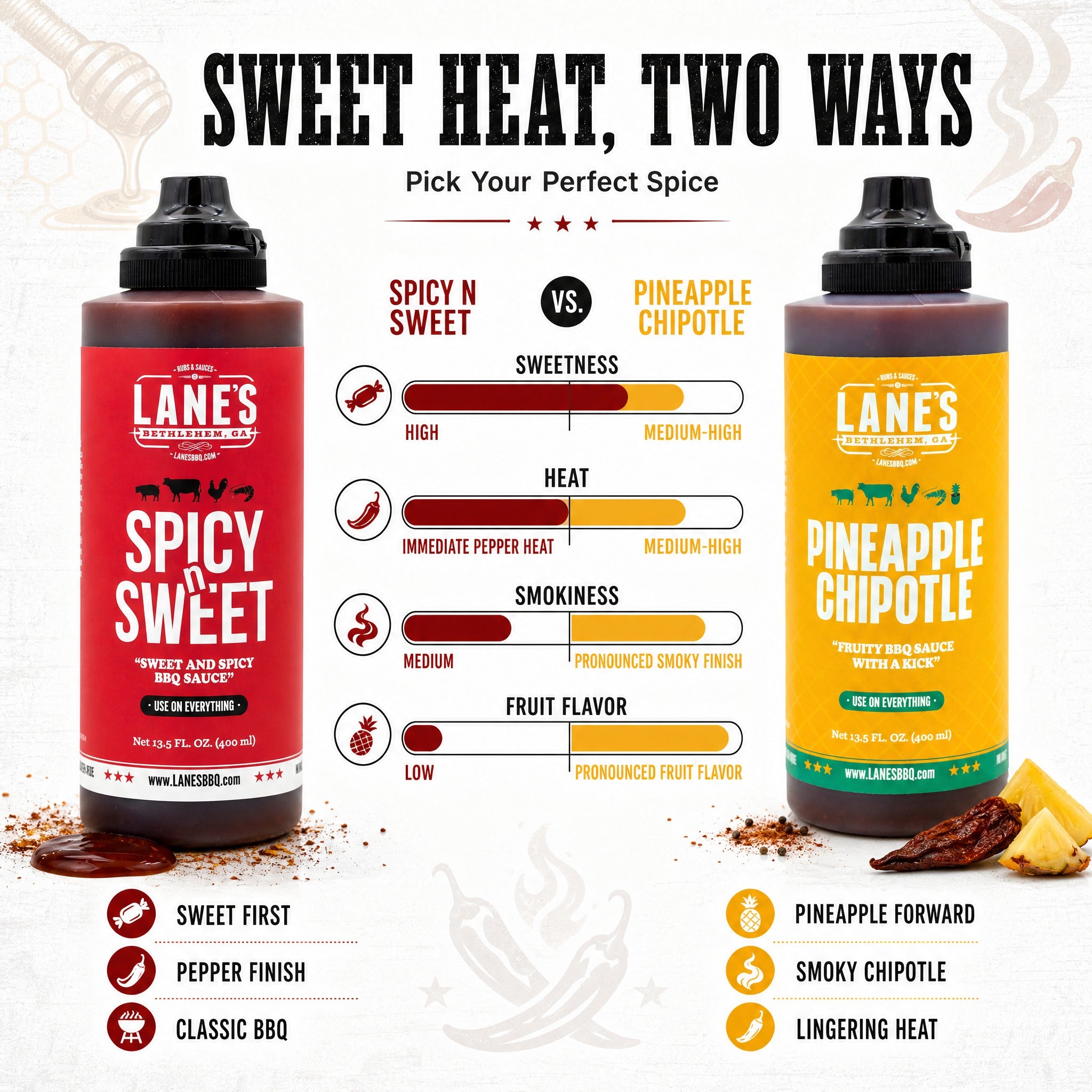 The Sweet & Spicy Sauce Set